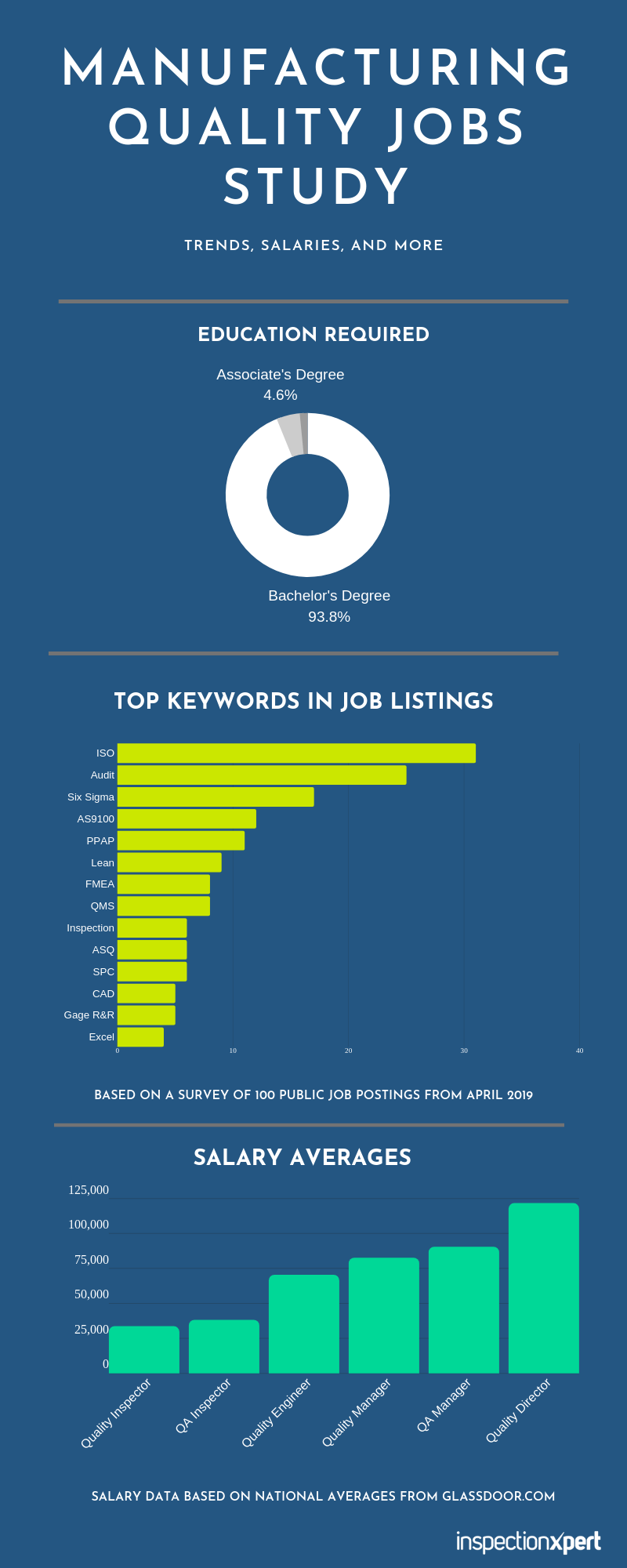 manufacturing-jobs-study-part-2-quality